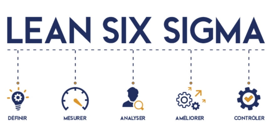 Certification lean six sigma démarche excellence dispositif radio 300 bordeaux